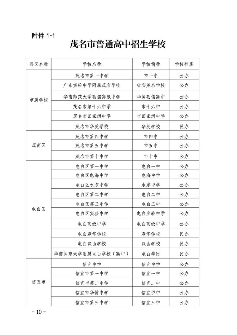 茂名高中本科录取分数线是多少？-图1