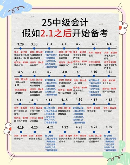 中级会计报名条件有哪些具体要求？-图1