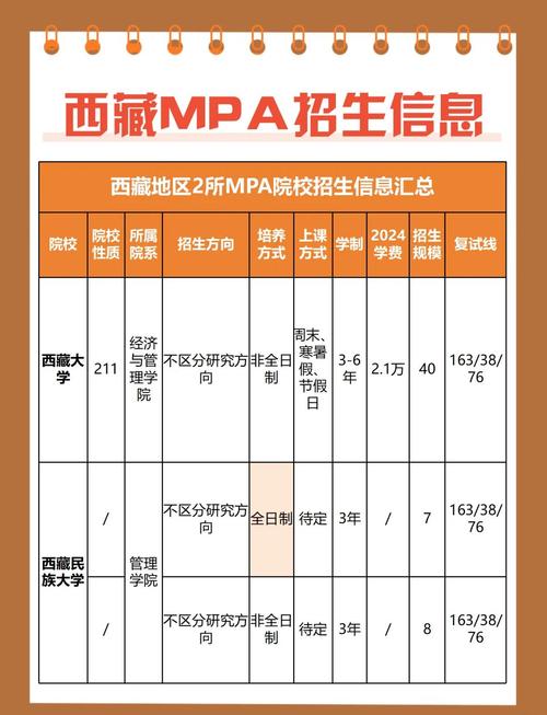 西藏军校录取分数线是多少?-图1 西藏军校录取分数线是多少?-图1