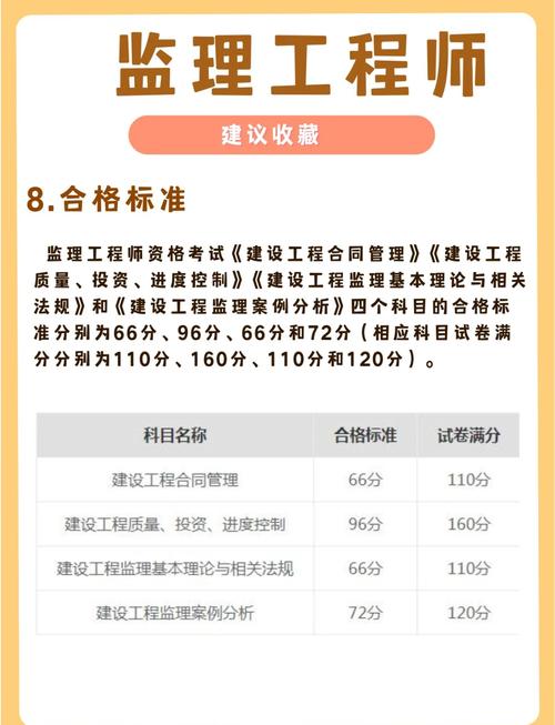 山西监理考试报名条件有哪些具体要求?-图1 山西监理考试报名条件有哪些具体要求?-图1