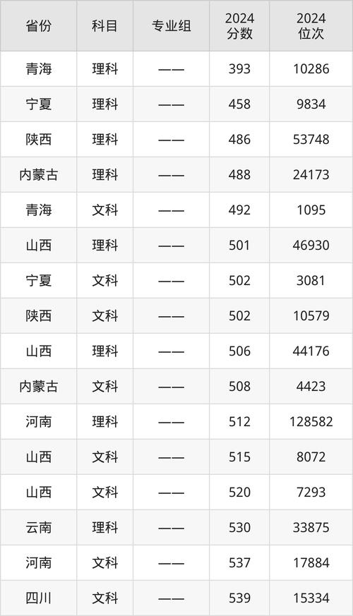 河北师范录取分是多少？-图2