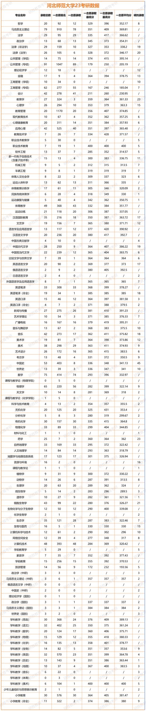 河北师范录取分是多少？-图3