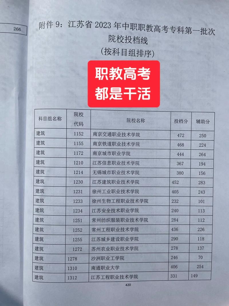 当阳职高录取分数线是多少？-图1