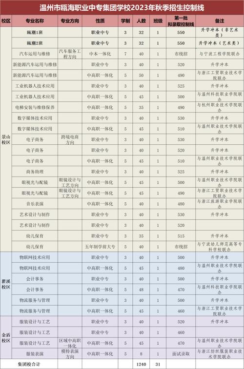 当阳职高录取分数线是多少？-图3