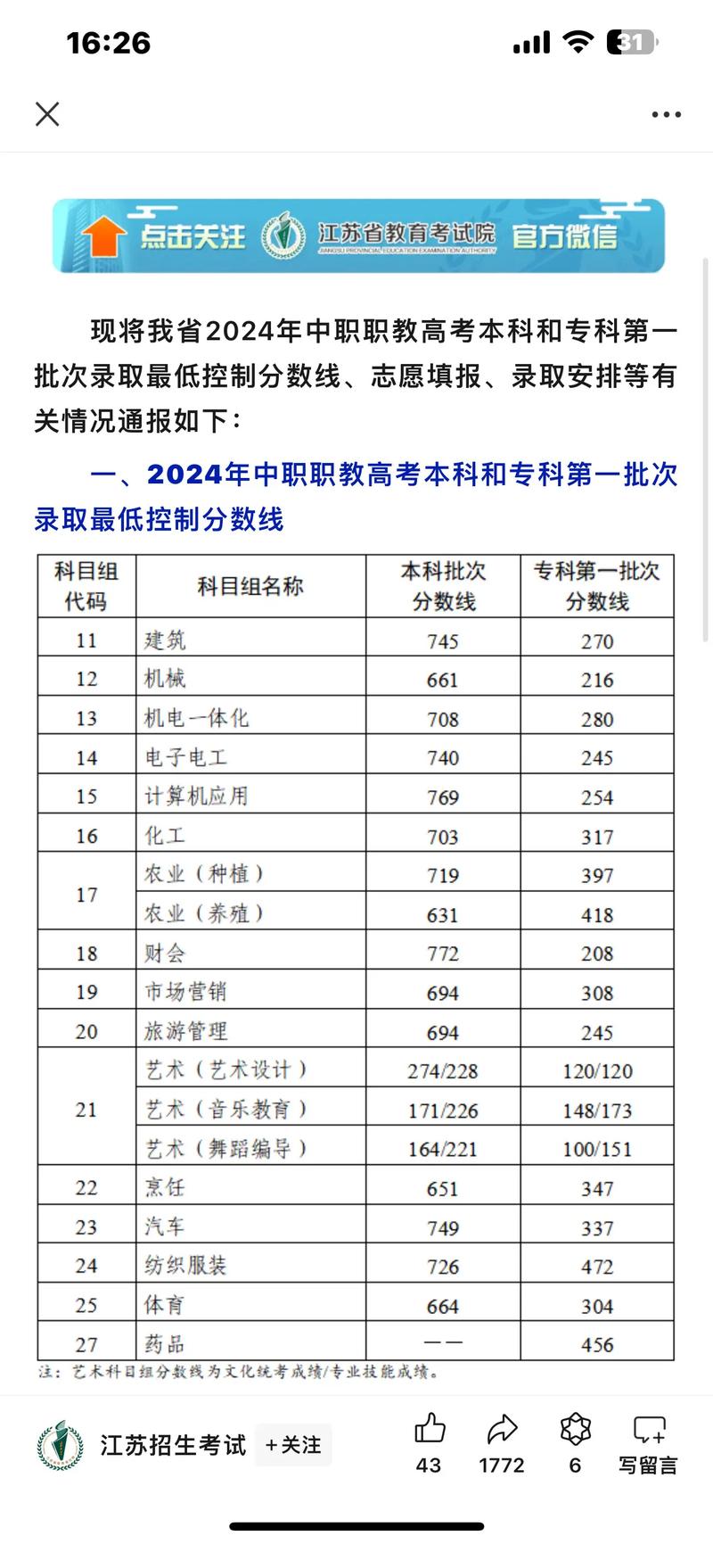 当阳职高录取分数线是多少？-图2