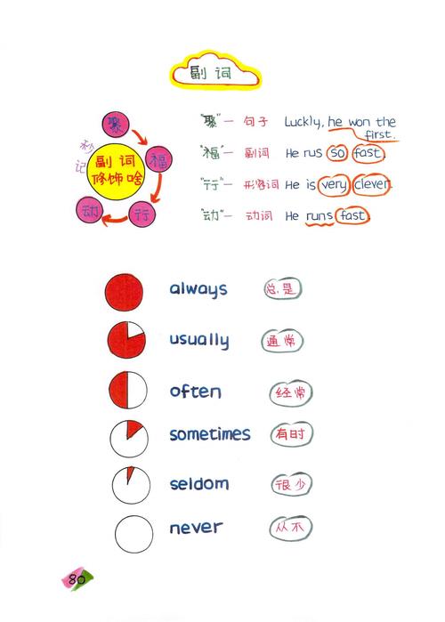 反向思维词是什么？-图3