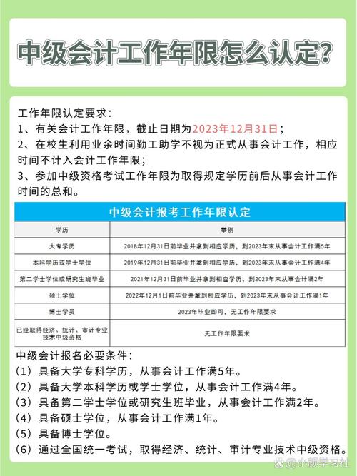 合肥中级会计报名条件有哪些要求？-图1