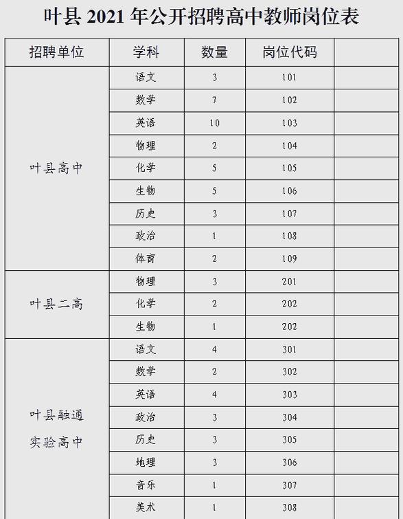 叶县高中山东录取分数线是多少？-图2