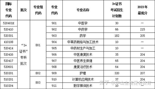 云浮矿中录取范围究竟是多少？-图2