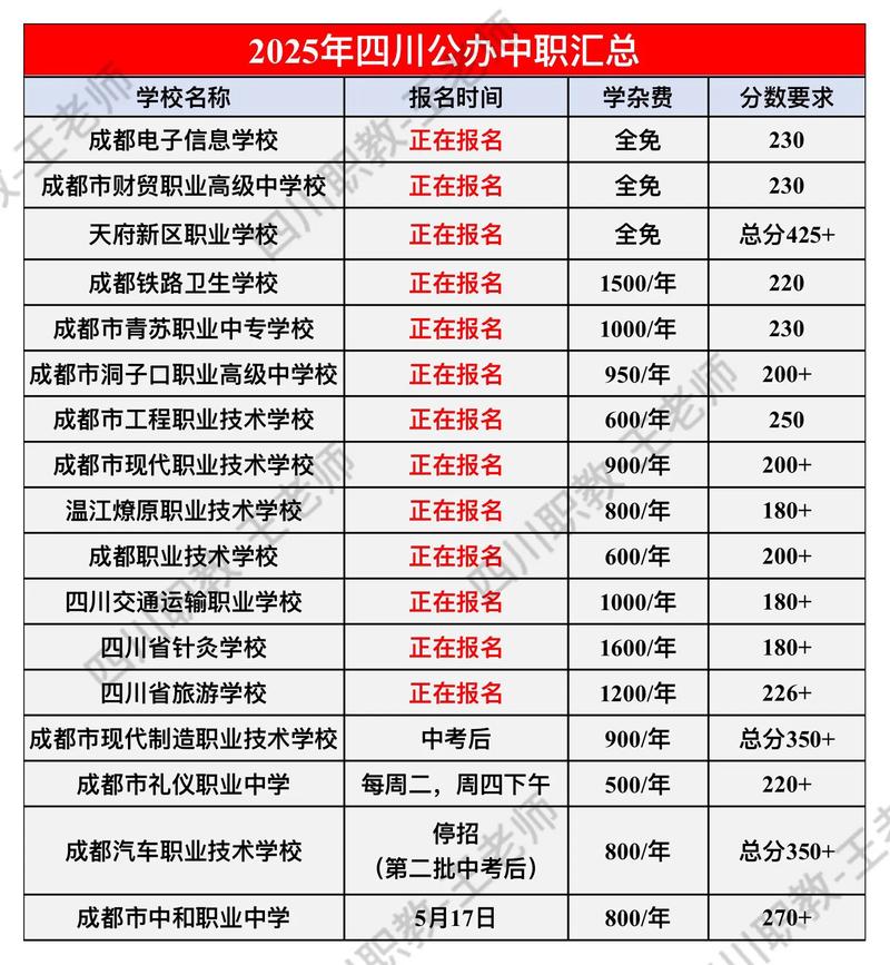 成都职高高考录取分数线是多少？-图2