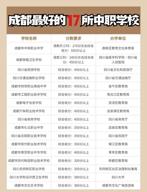 成都职高高考录取分数线是多少？-图1