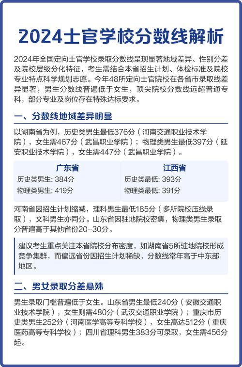 士官学校录取各科分数线是多少?-图1 士官学校录取各科分数线是多少?-图1