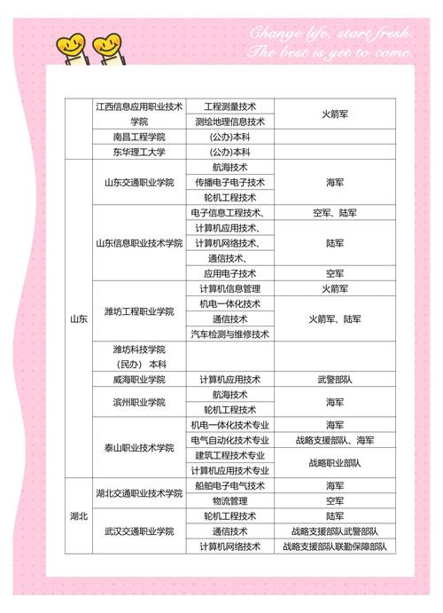 士官学校录取各科分数线是多少？-图3