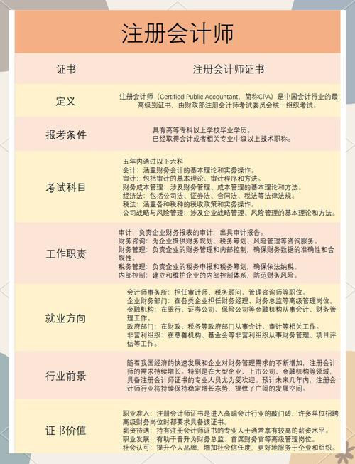 河南管理会计师报名条件有哪些具体要求?-图3 河南管理会计师报名条件有哪些具体要求?-图3