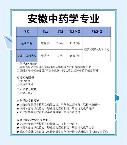 中药学专业选校,哪些院校实力强?-图1 中药学专业选校,哪些院校实力强?-图1