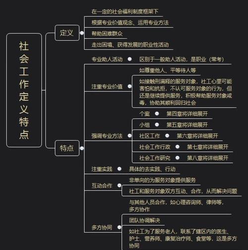 思维导图 类型-图2