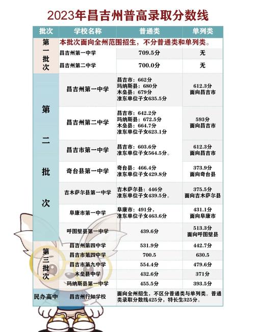 都昌文科录取率具体数据是多少？-图2