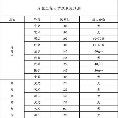 都昌文科录取率具体数据是多少？-图3