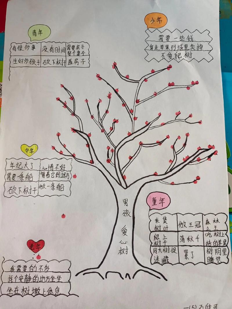 思维树结果是什么?-图3 思维树结果是什么?-图3