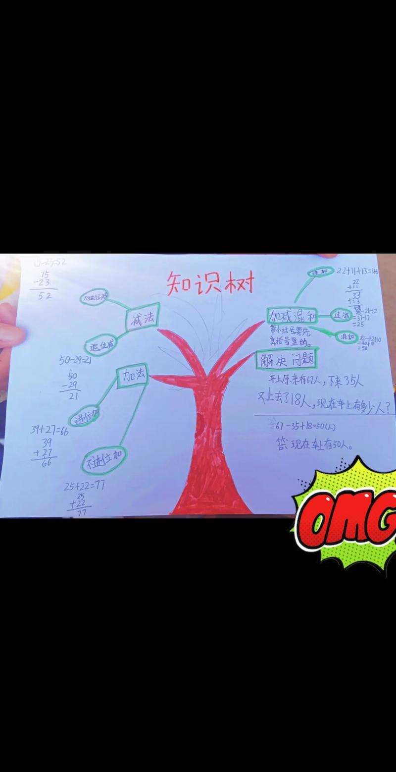 思维树结果是什么?-图2 思维树结果是什么?-图2