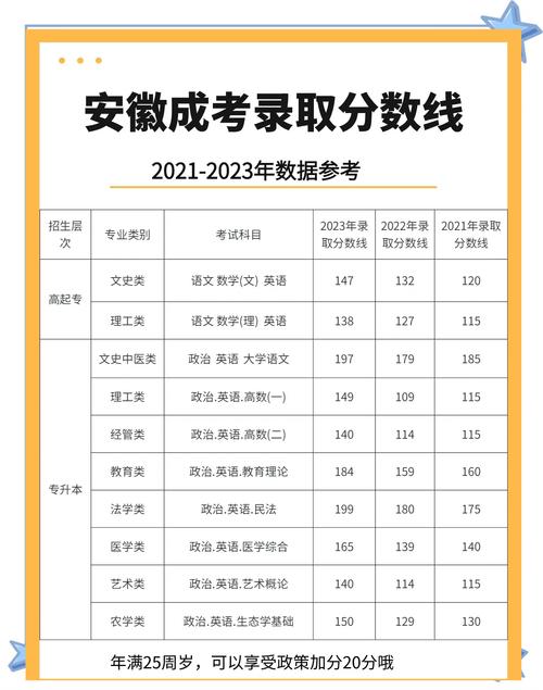 安徽高考录取人数多少名-图1 安徽高考录取人数多少名-图1