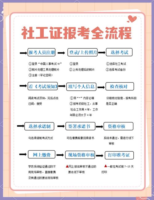 北京劳务员考试报名条件有哪些？-图1