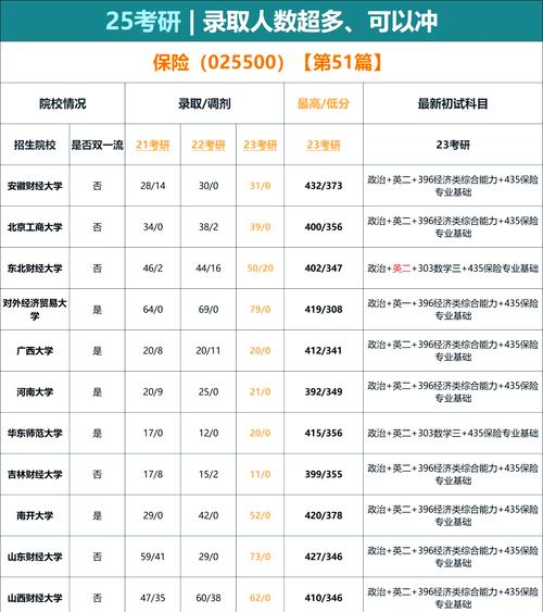 保险专硕哪所院校实力更强？-图1