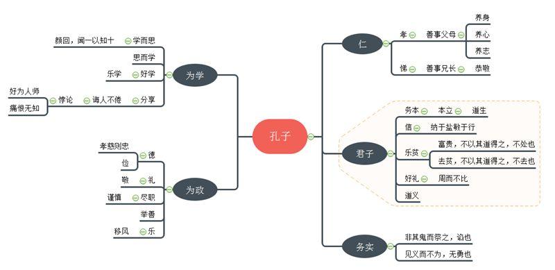 论语第六篇思维导图，核心思想与结构如何？-图2