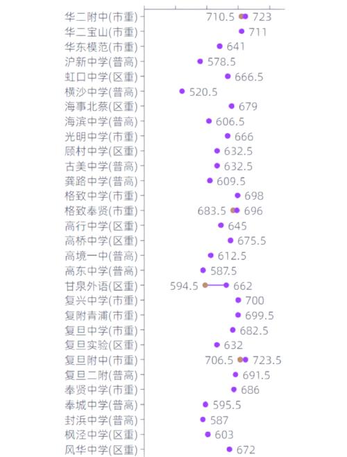 上犹中学录取率是多少-图1