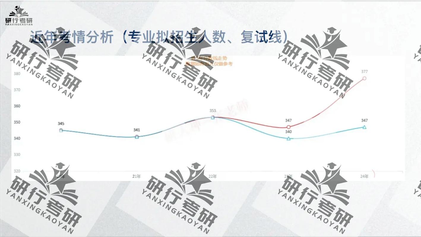 公共管理学哪个学校强？-图3