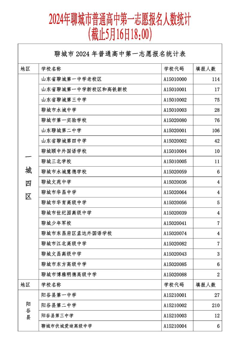 聊城去年文苑录取分数线是多少？-图3