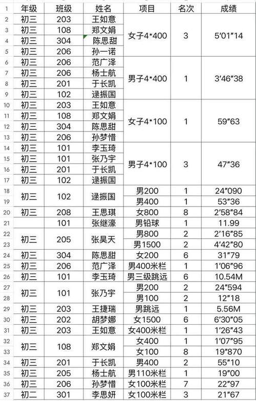 聊城去年文苑录取分数线是多少?-图1 聊城去年文苑录取分数线是多少?-图1