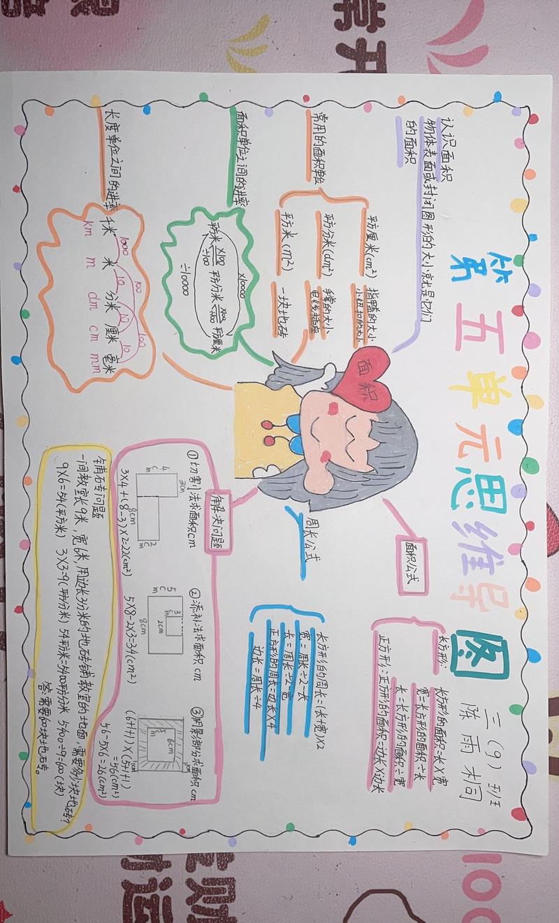 周长与面积思维导图，核心区别是什么？-图2