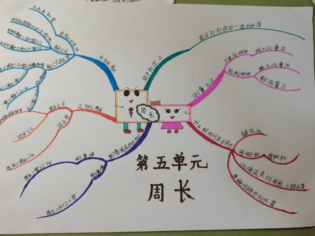 周长与面积思维导图，核心区别是什么？-图3