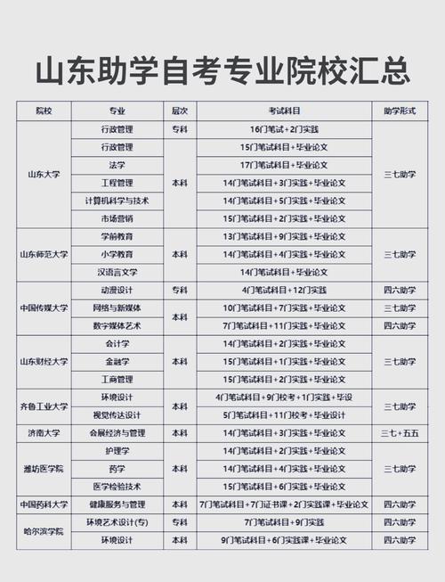 专升本报名录取人数是多少?-图3 专升本报名录取人数是多少?-图3