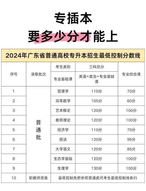 专升本报考与录取人数各有多少？-图1