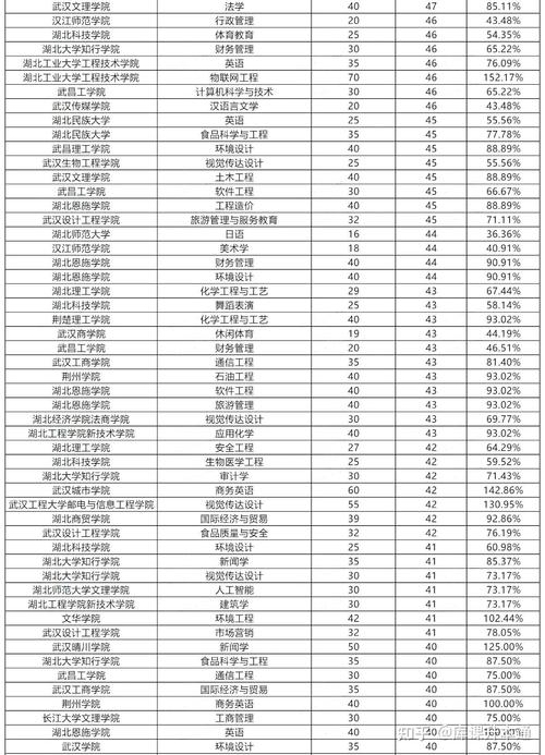 专升本报考与录取人数各有多少？-图2