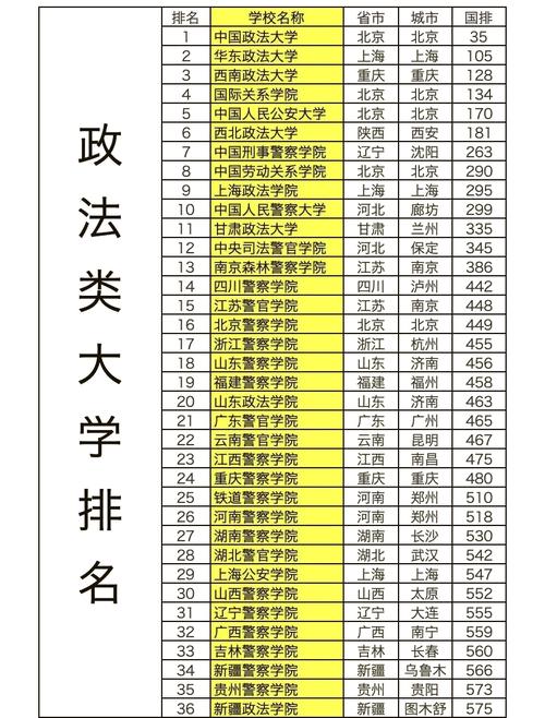 政法大学录取分数是多少?-图1 政法大学录取分数是多少?-图1