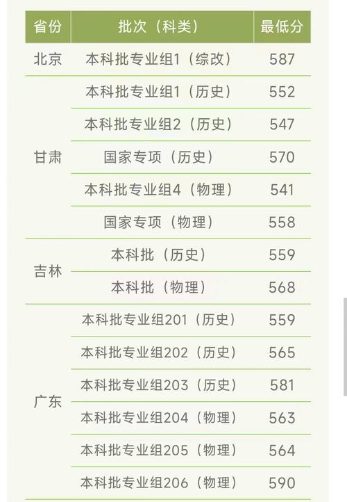 政法大学录取分数是多少？-图2