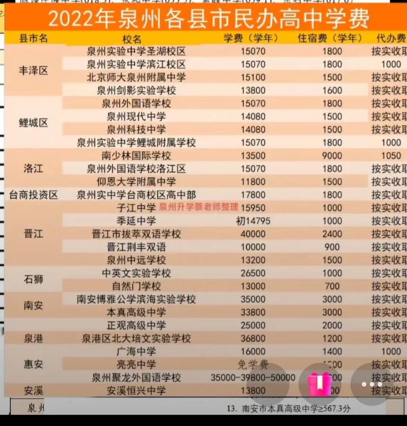 安溪去年状元录取分是多少?-图1 安溪去年状元录取分是多少?-图1