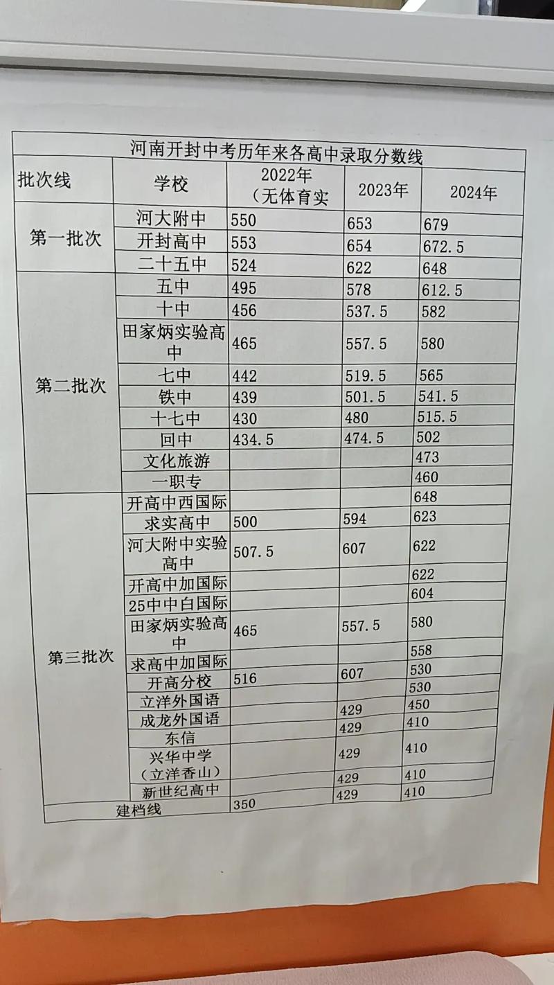 开封龙门教育录取率究竟多少?-图3 开封龙门教育录取率究竟多少?-图3