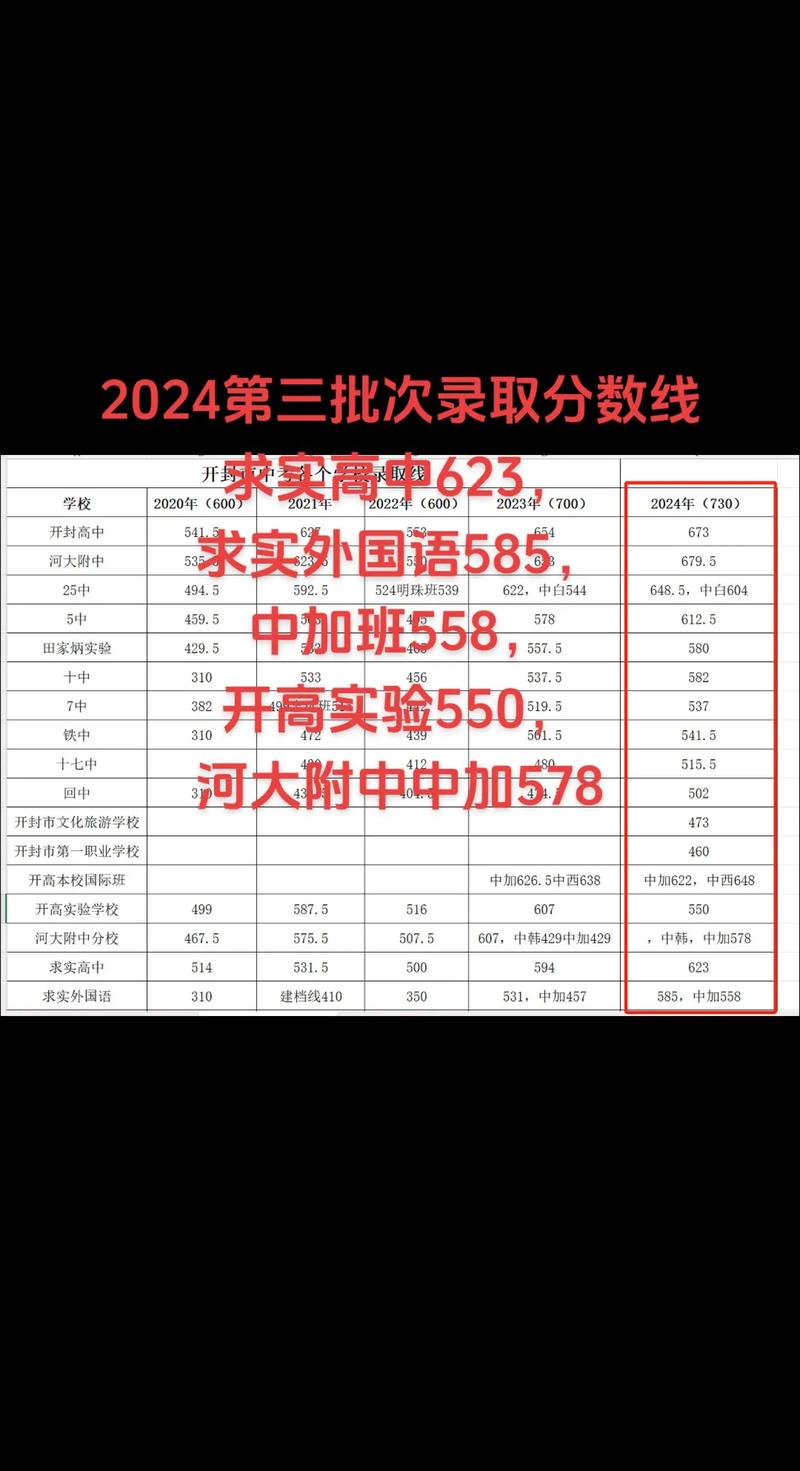 开封龙门教育录取率究竟多少?-图1 开封龙门教育录取率究竟多少?-图1