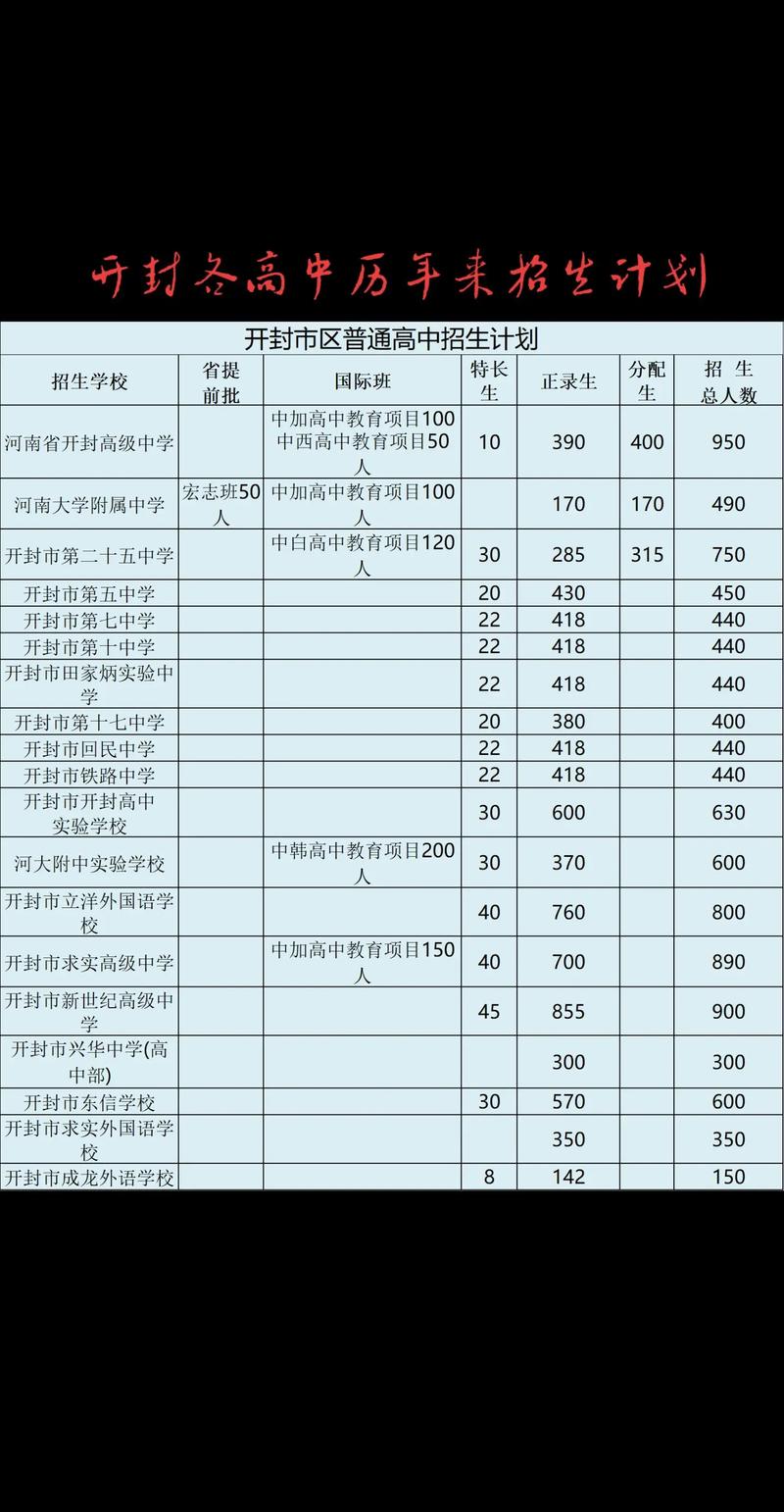 开封龙门教育录取率究竟多少?-图2 开封龙门教育录取率究竟多少?-图2