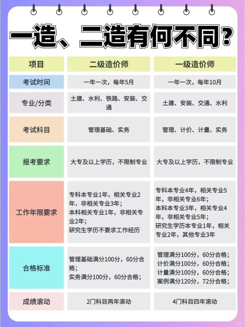 南京造价工程师报名条件具体有哪些要求?-图3 南京造价工程师报名条件具体有哪些要求?-图3
