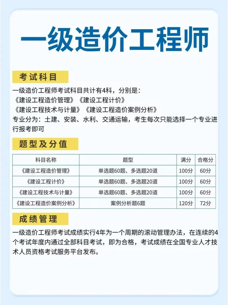 南京造价工程师报名条件具体有哪些要求?-图1 南京造价工程师报名条件具体有哪些要求?-图1