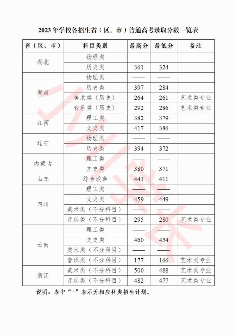 桂林师范录取分数线是多少?-图1 桂林师范录取分数线是多少?-图1