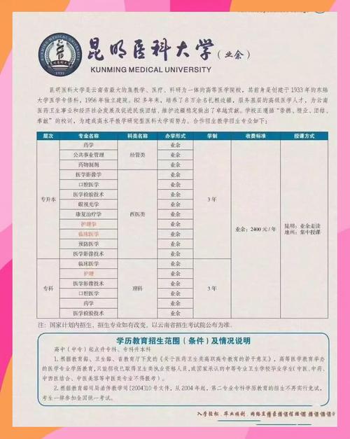 云南哪些大学开设预防医学专业?-图2 云南哪些大学开设预防医学专业?-图2