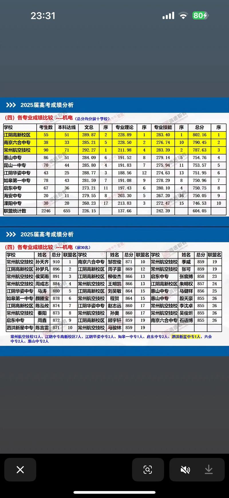 航空技校录取分数线是多少？-图3