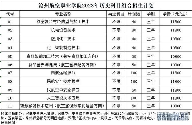 航空技校录取分数线是多少?-图1 航空技校录取分数线是多少?-图1