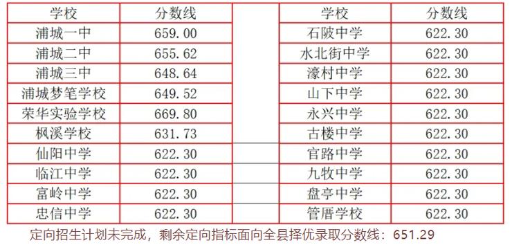 南平高中录取率具体是多少？-图2